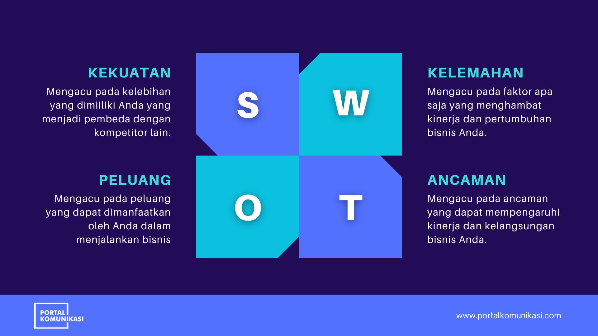 analisis SWOT